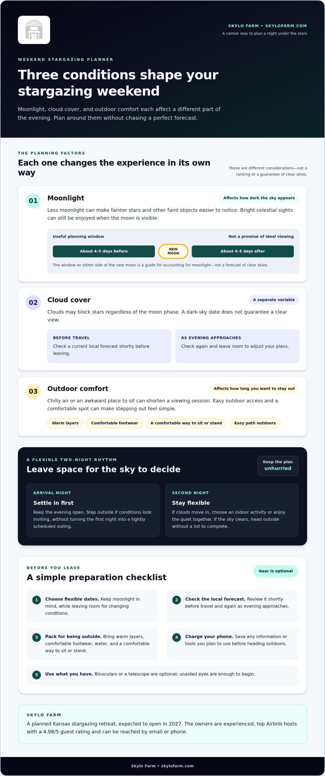 Weekend Stargazing Getaway: A Thoughtful Planning Checklist