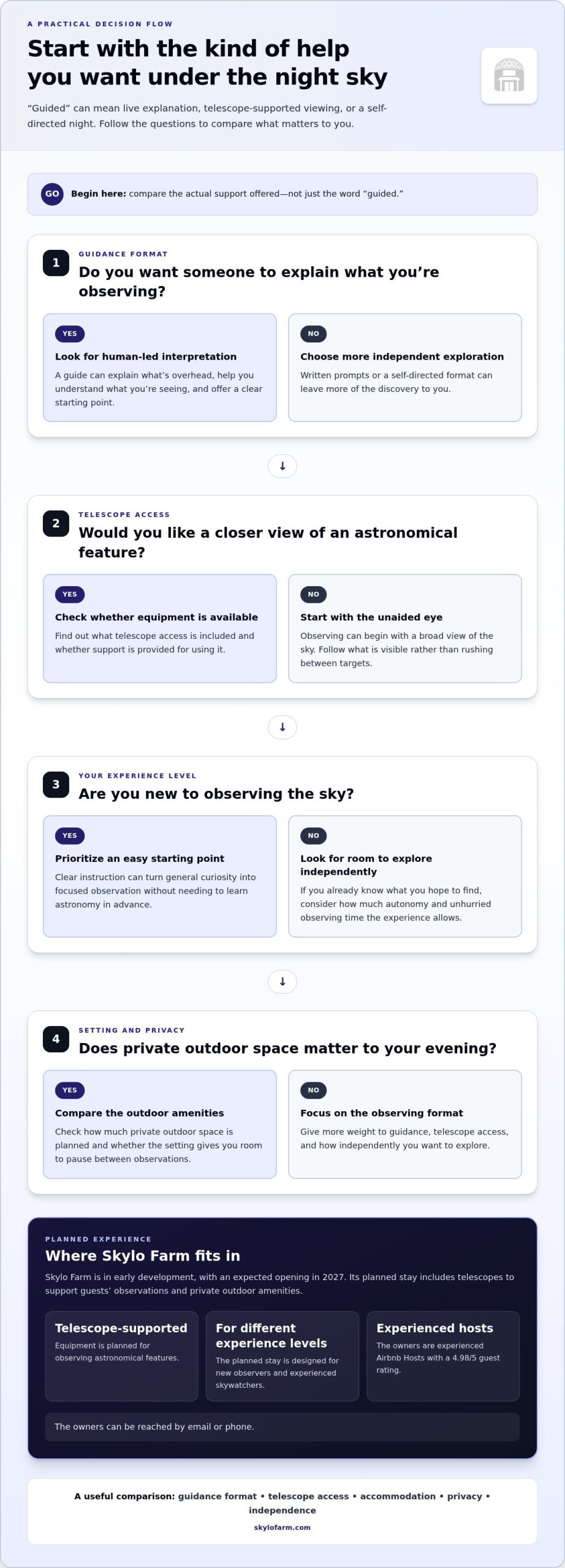 Guided Stargazing Vacation: What Makes a Night Under the Stars More Meaningful?