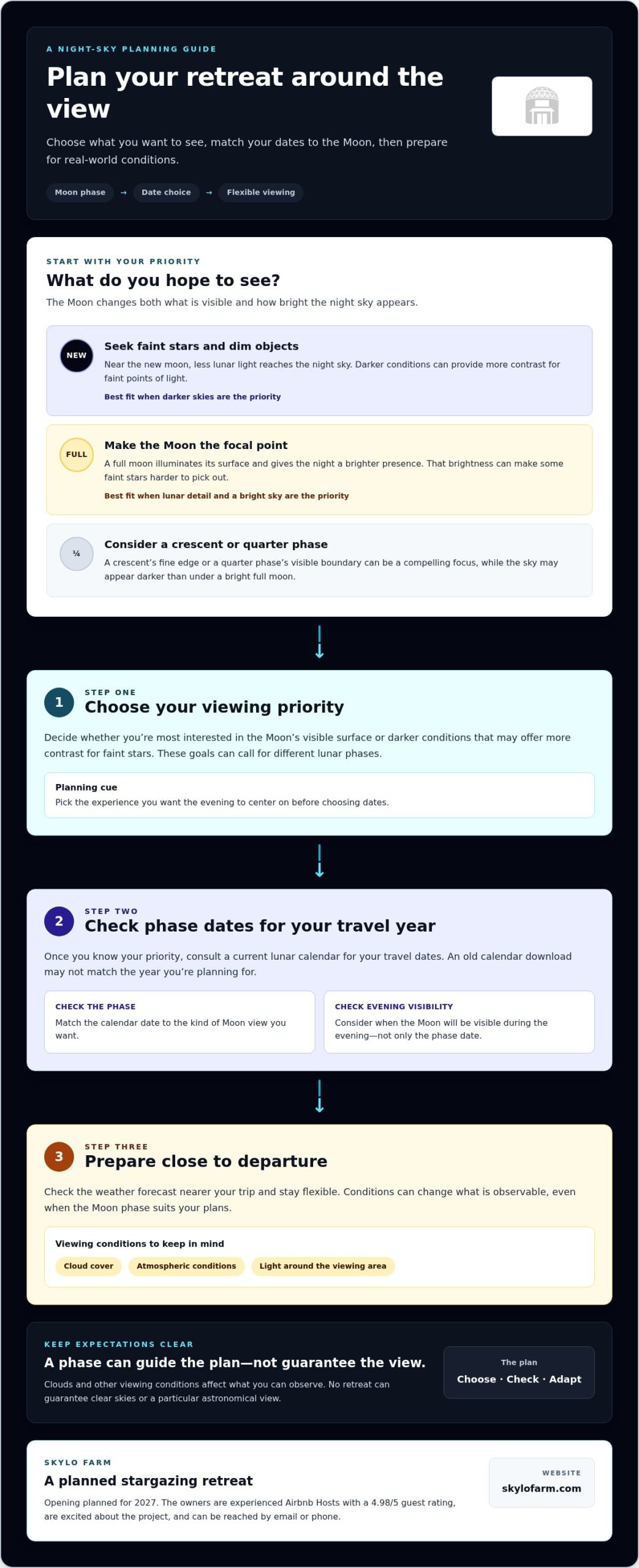 Planning a Moon Cycle Retreat